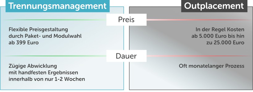 bewerbungsschreiber