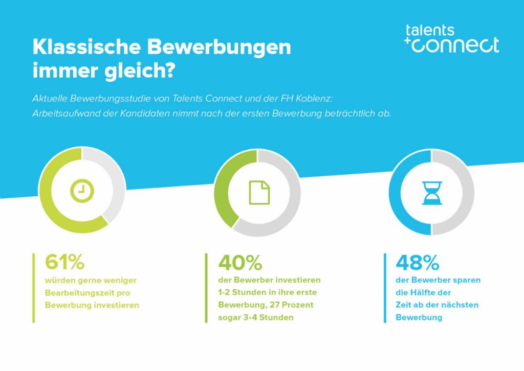 Bewerber Umfrage - 3 Ergebnisse